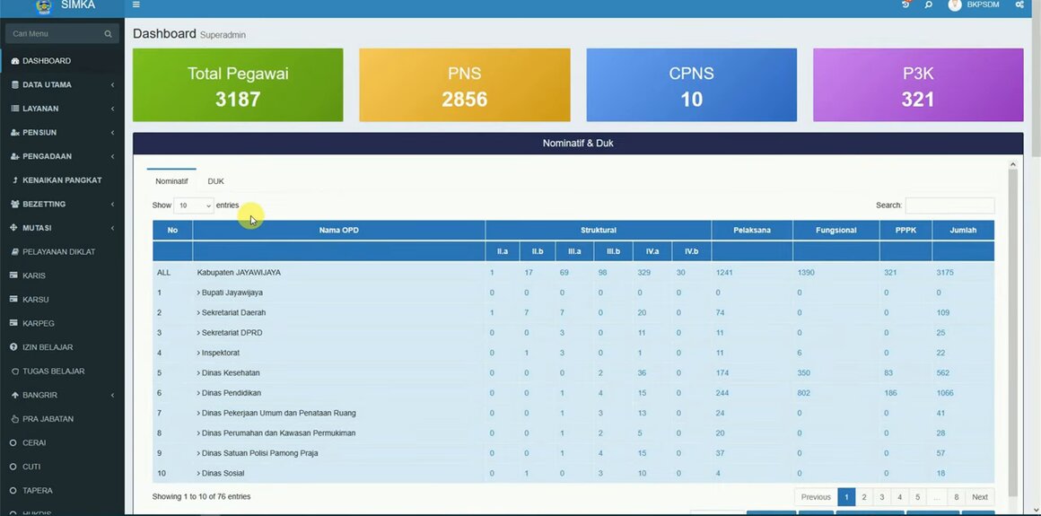 Dashboard SIMPEG: total PNS, CPNS, P3K dan nominatif pegawai per OPD