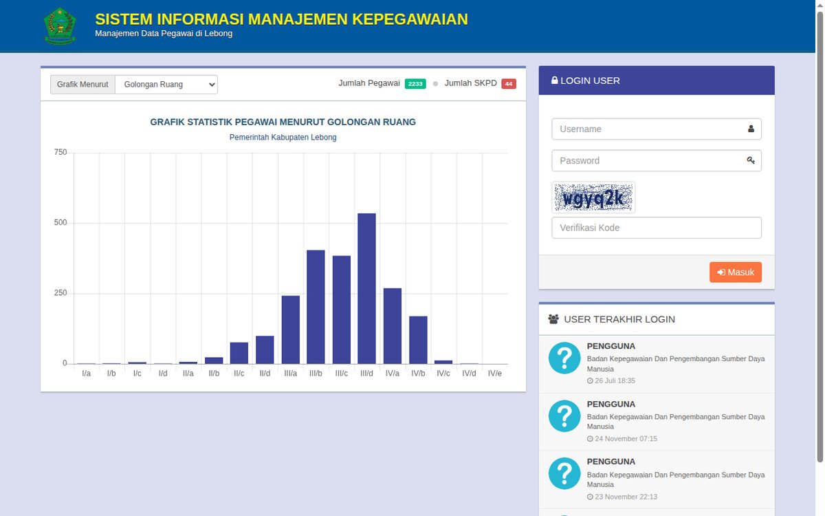 Portal SIMPEG Pemerintah Kabupaten Lebong — grafik statistik ASN dan login terpadu